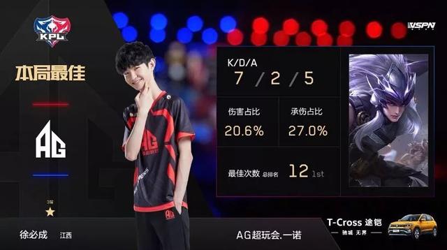 球影響力